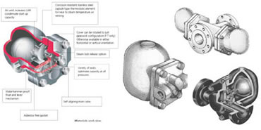 BALL FLOAT STEAM TRAPS